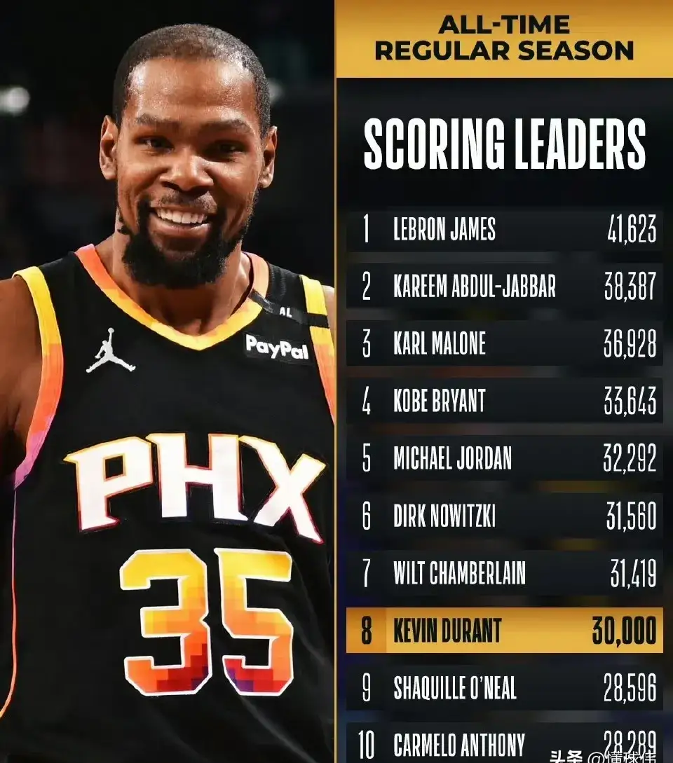 QYG-杜兰特连续十二场比赛得分超过出色防守，澳大利亚队不断突破！赛场气氛高涨的简单介绍